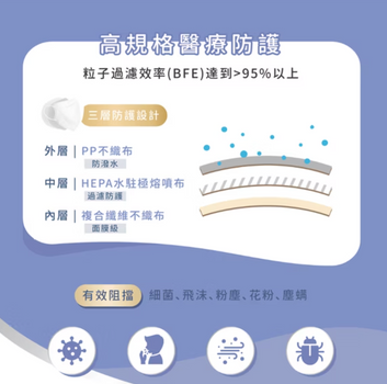 JUNYU郡昱 3D成人醫療口罩（L）